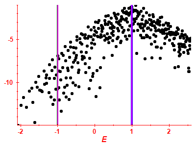 Strength function log